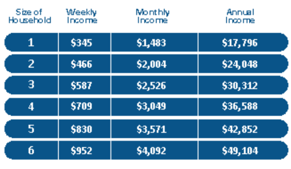 incomerequirement Income requirements for SoonerCare